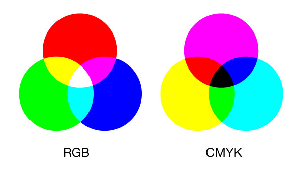 ӡˢҵRGBCMYK